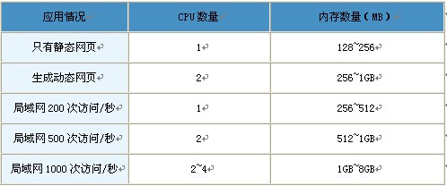 应用情况