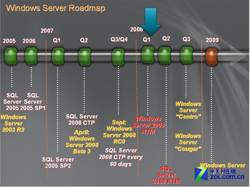Windows Server