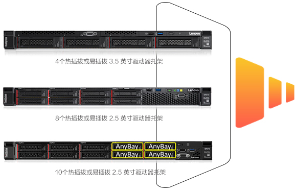 Server,服务器, ThinkSystem, ThinkSystem系列, ThinkSystem产品,ThinkSystem 服务器, ThinkSystem机架式服务器, ThinkSystem  SR,SR570, 570,机架式,机架式服务器-服务器,机架式服务器,ThinkSystem SR570机架式服务器,联想商用官网